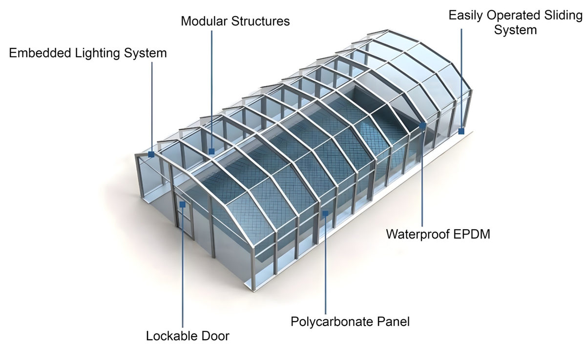 Enclosure components